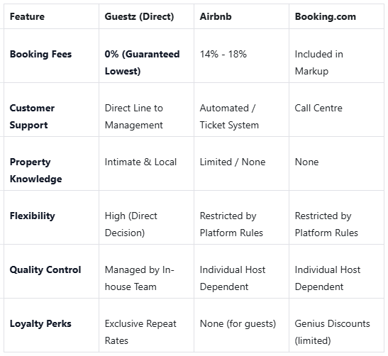 Guestz-DirectVsAirbnb.png